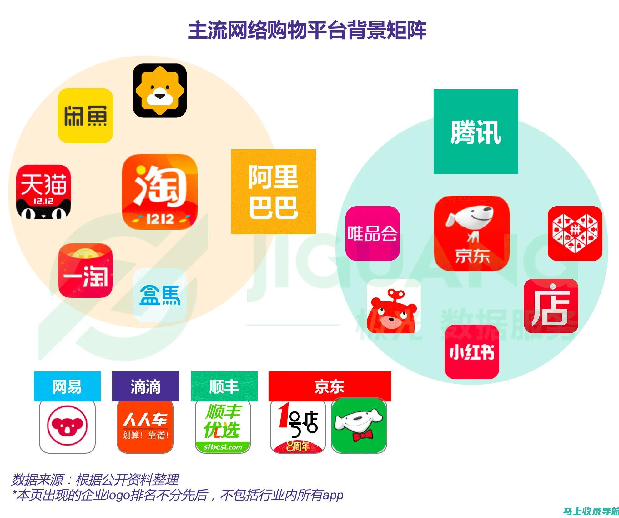 站长大数据实践指南：打造高效网站运营团队